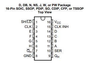 74HC165 Pin diagram