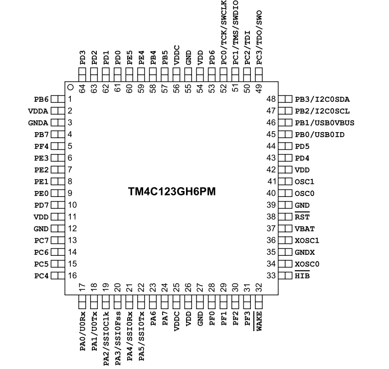 TM4C123GH6PM pins